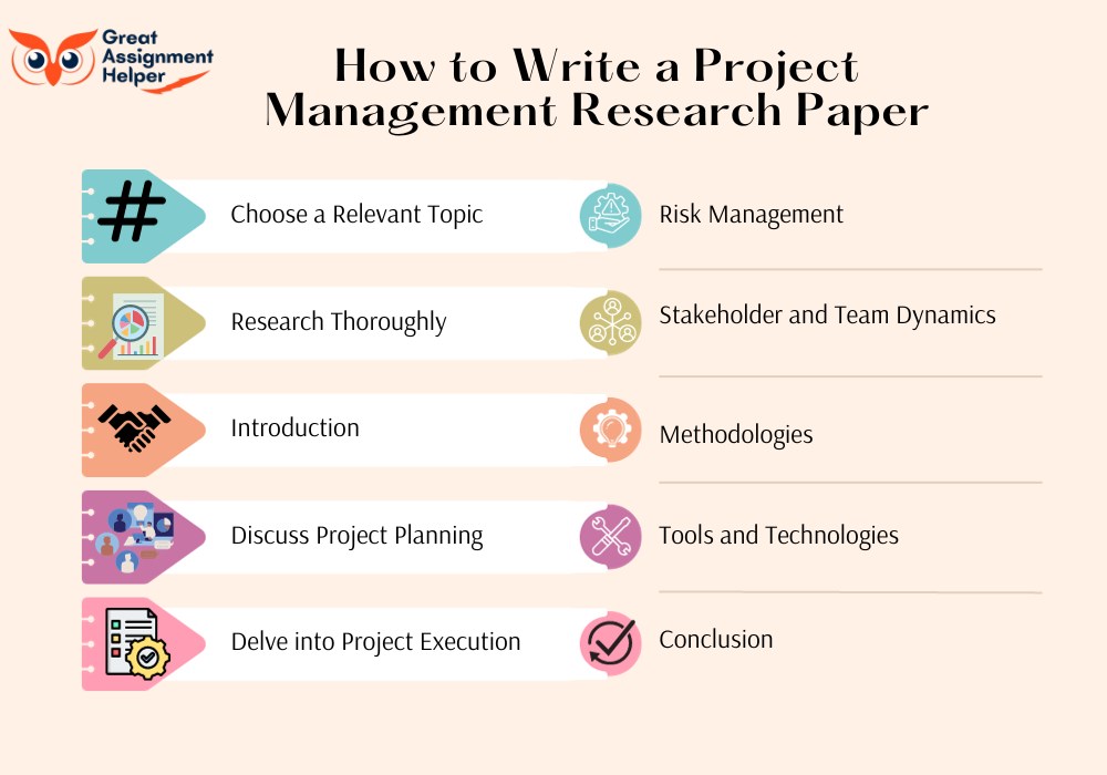 Crafting a Project Management Research Paper Guide