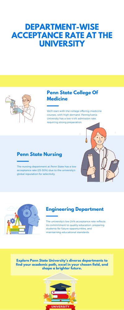 Higher Education at Penn State College and University