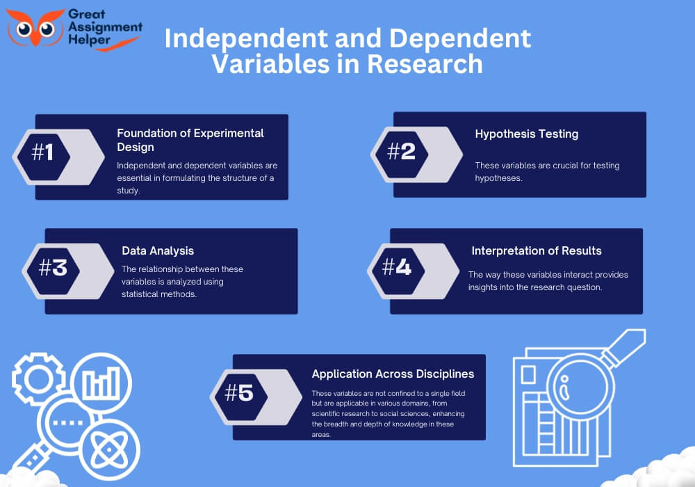 Dependent and Independent Variables Examples in Research