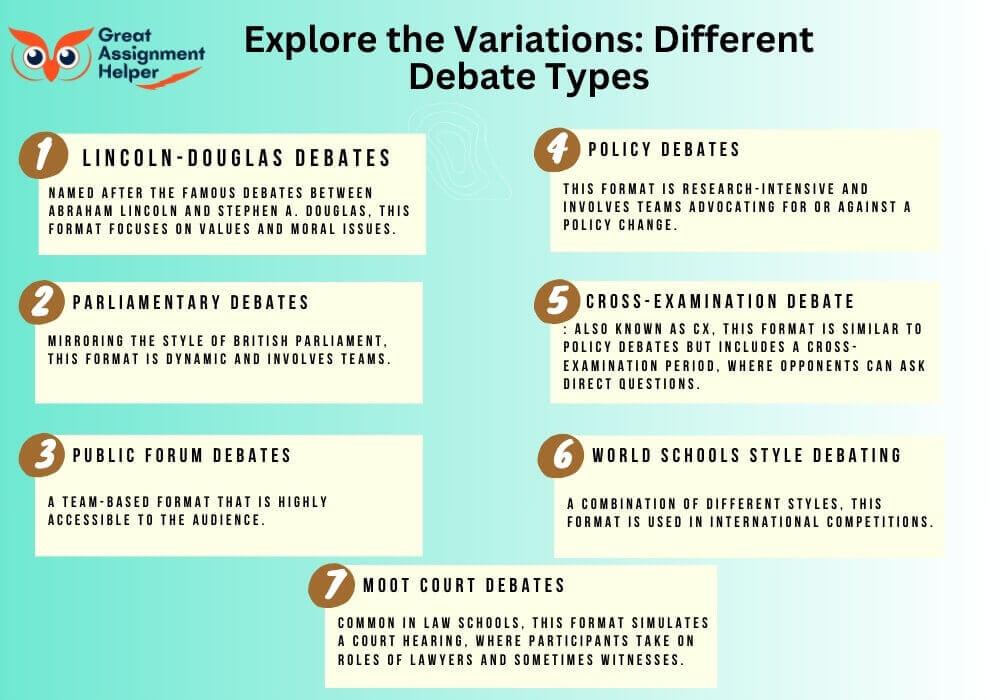 Explore the Variations: Different Debate Types