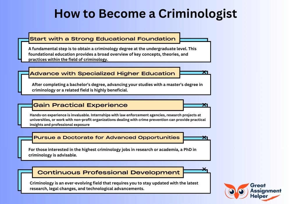 How to Become a Criminologist