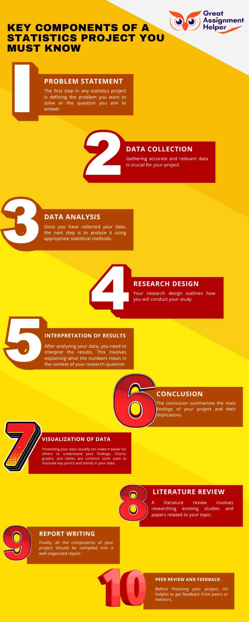 Key Components of a Statistics Project You Must Know