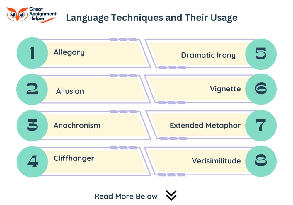Language Techniques and Their Usage