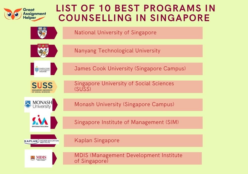 List of 10 Best Programs in Counselling in Singapore