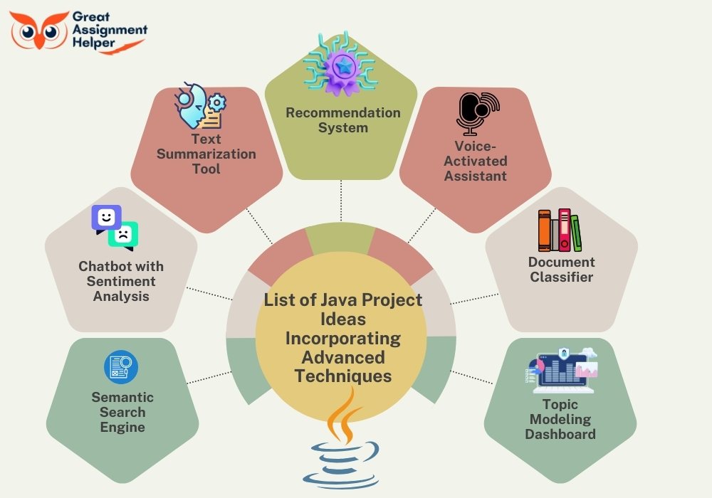 List of Java Project Ideas Incorporating Advanced Techniques