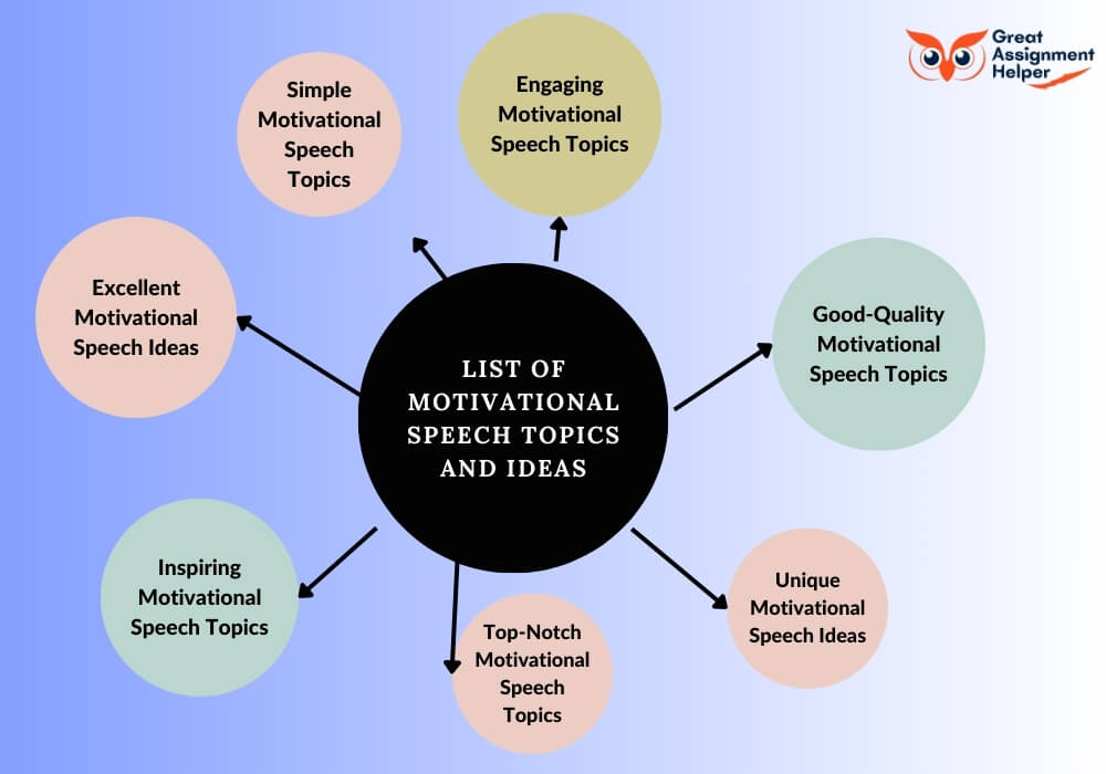 List of Motivational Speech Topics and Ideas