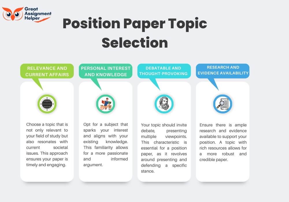 Position Paper Topic Selection