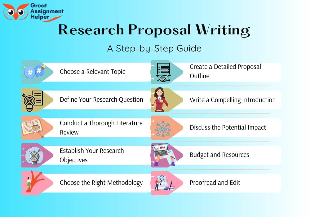Research Proposal Writing: A Step-by-Step Guide
