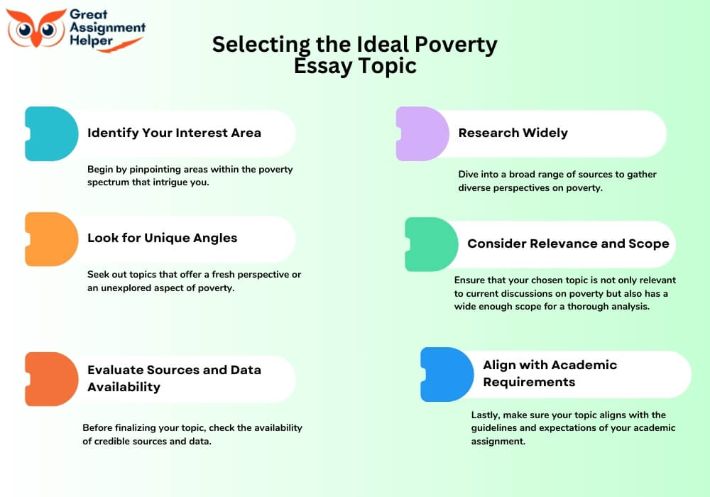 Selecting the Ideal Poverty Essay Topic