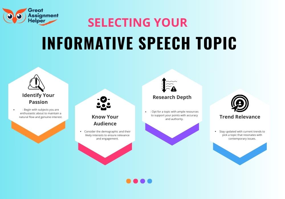 Selecting Your Informative Speech Topic