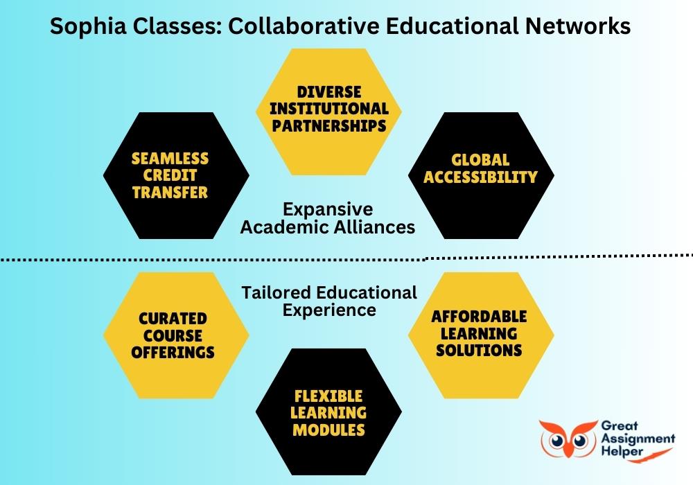 Sophia Classes: Collaborative Educational Networks