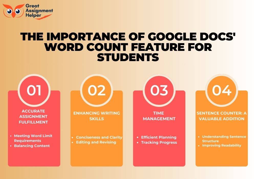 The Importance of Google Docs' Word Count Feature for Students