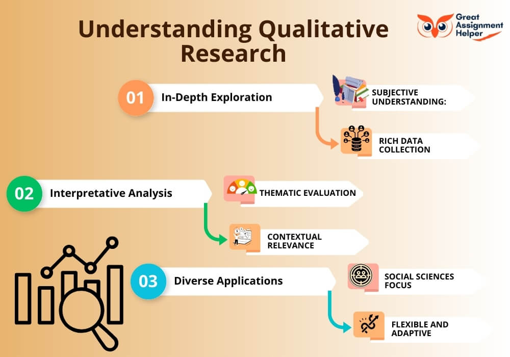 Understanding Qualitative Research