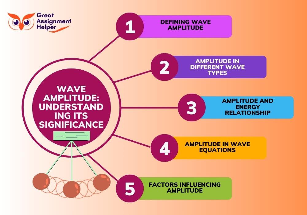 Wave Amplitude: Understanding its Significance