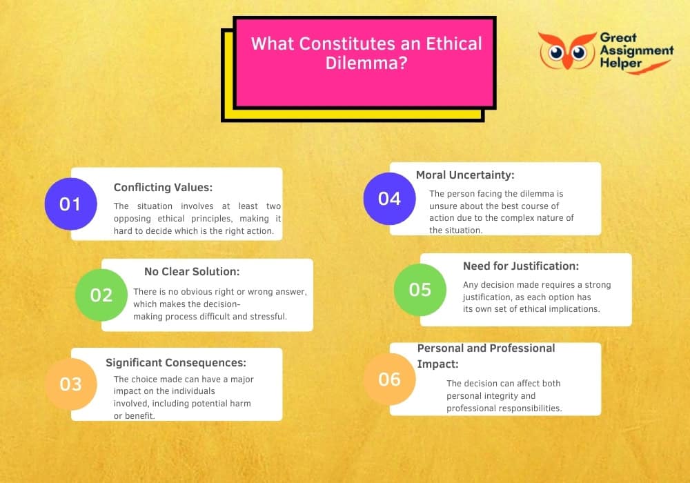 What Constitutes an Ethical Dilemma?