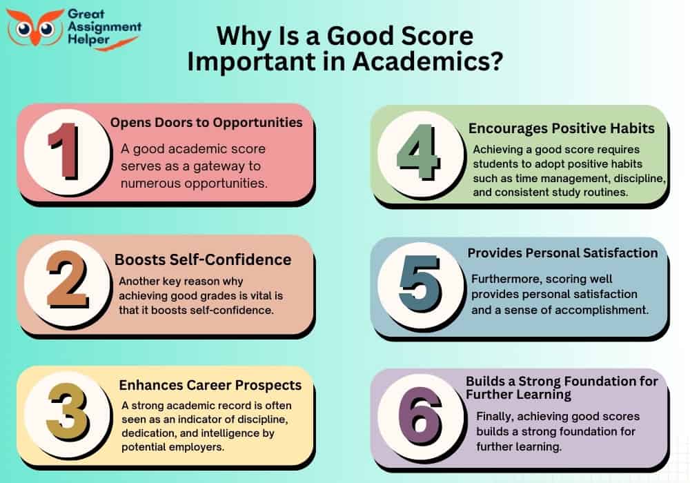 Why Is a Good Score Important in Academics?