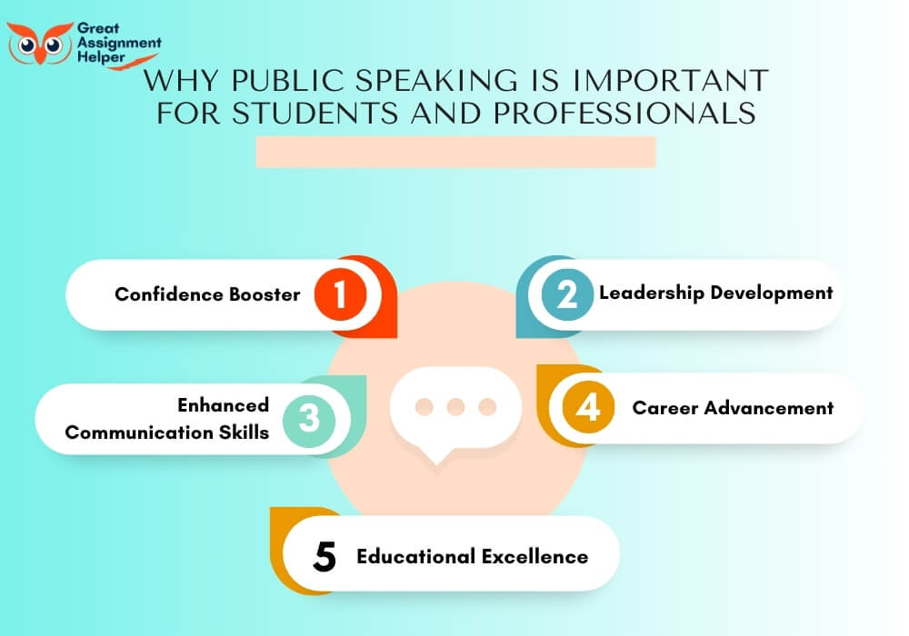 Why Public Speaking is Important for Students and Professionals